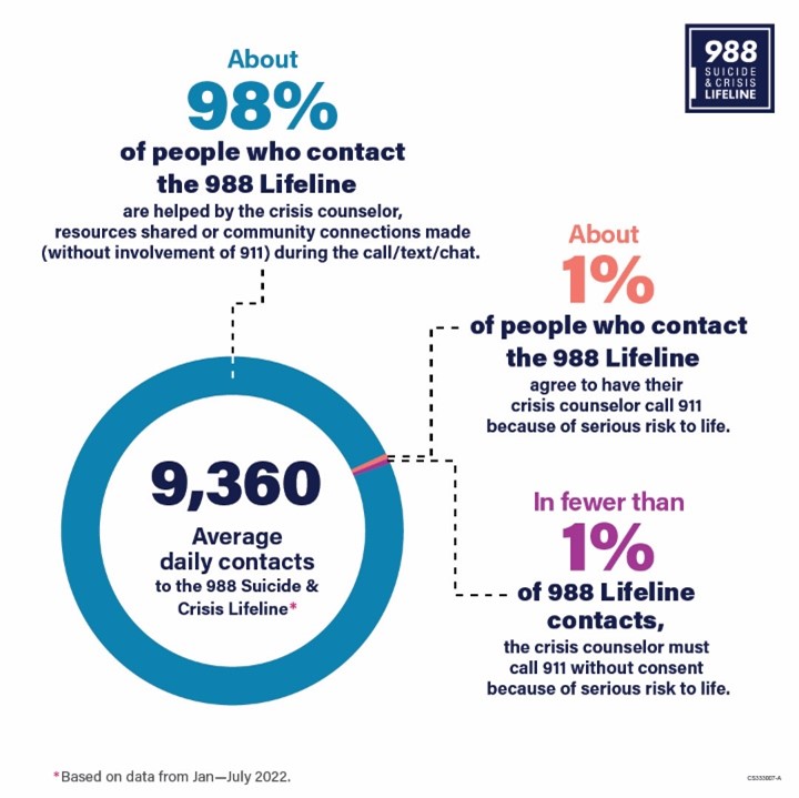 National Suicide Month 988 Facts infographic