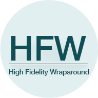 High Fidelity Wraparound