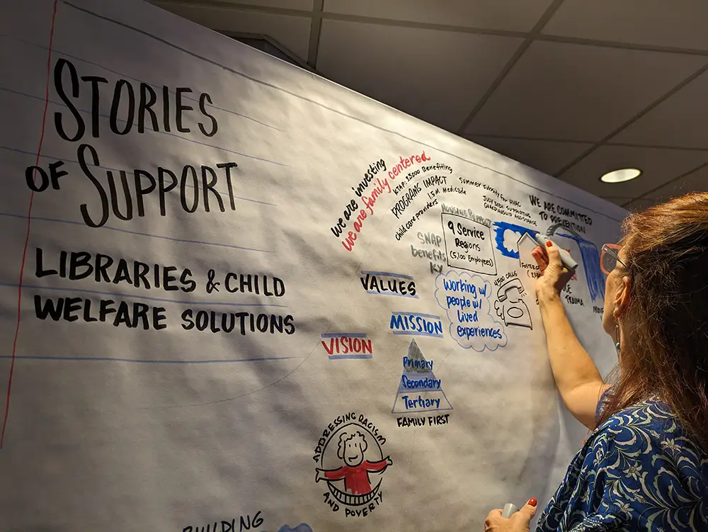 Kentucky Libraries New Allies Grant