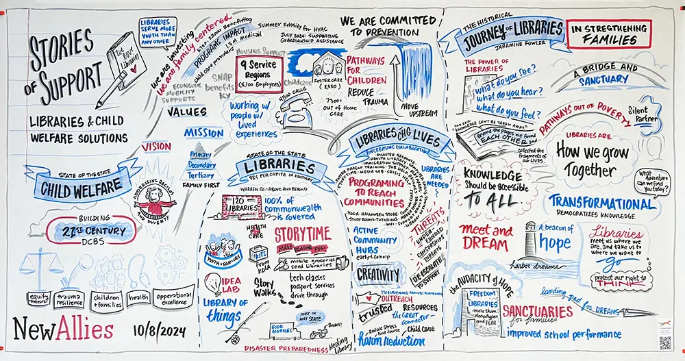 NewAllies-whiteboard LifeSet participant, Sidney